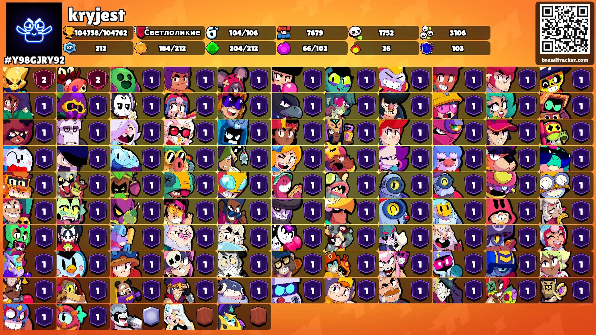 kryjest's Ranks