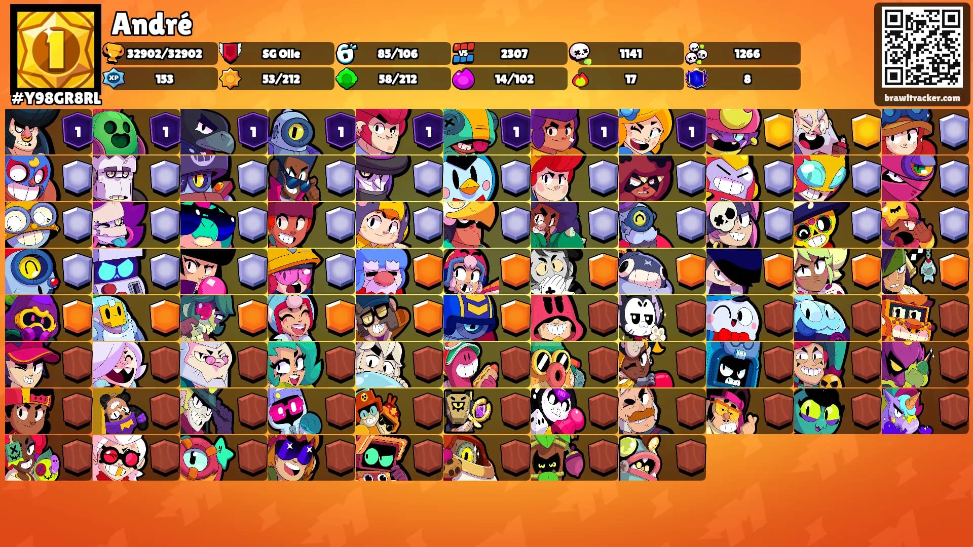 André's Ranks