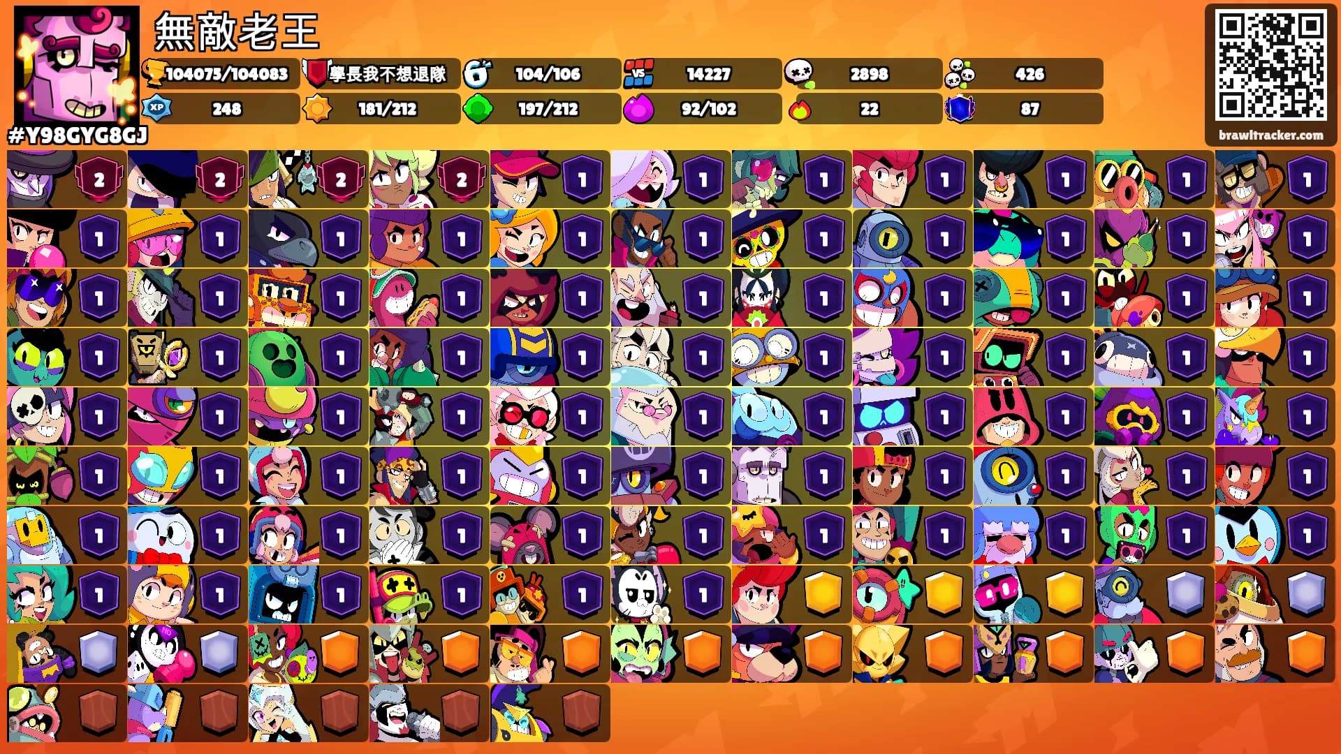 無敵老王's Ranks