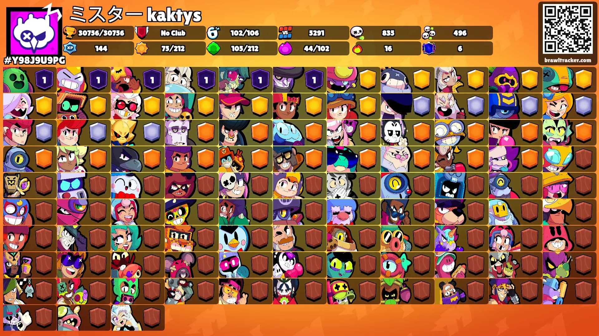 ミスター kaktys's Ranks