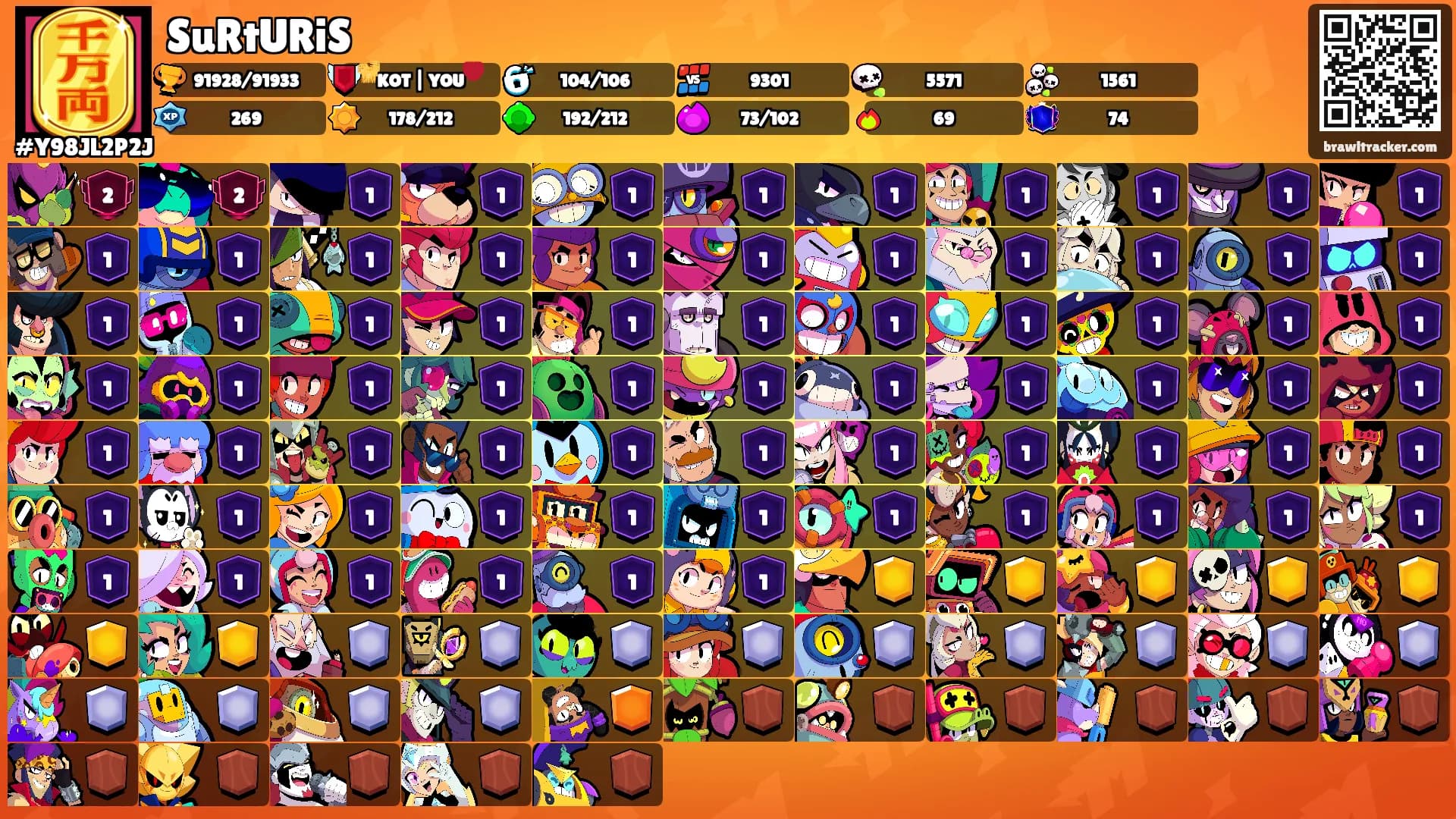 SuRtURiS's Ranks