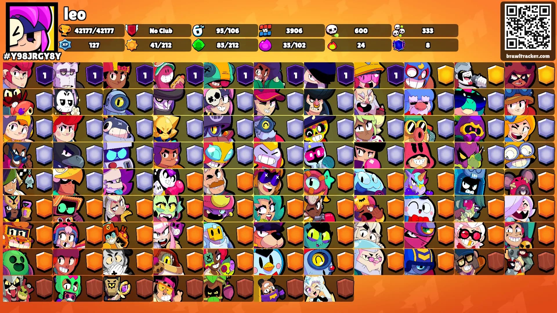 leo's Ranks