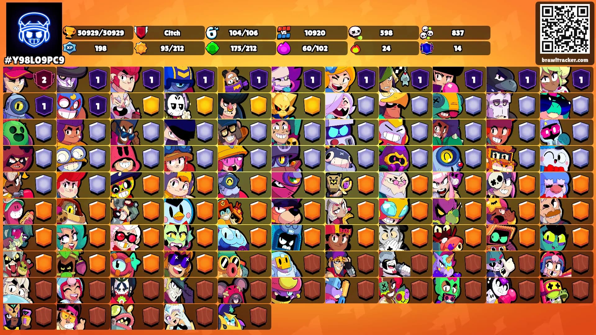 ⠀⠀⠀'s Ranks