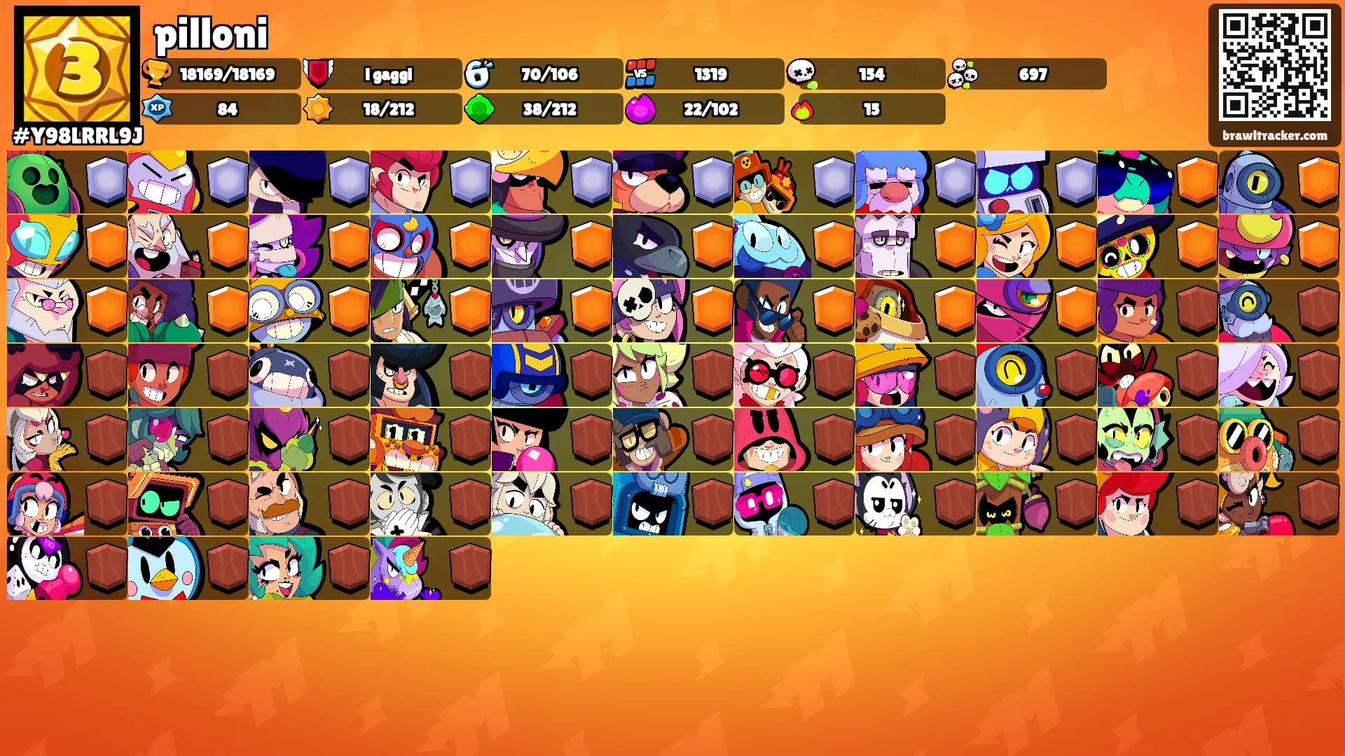 pilloni's Ranks
