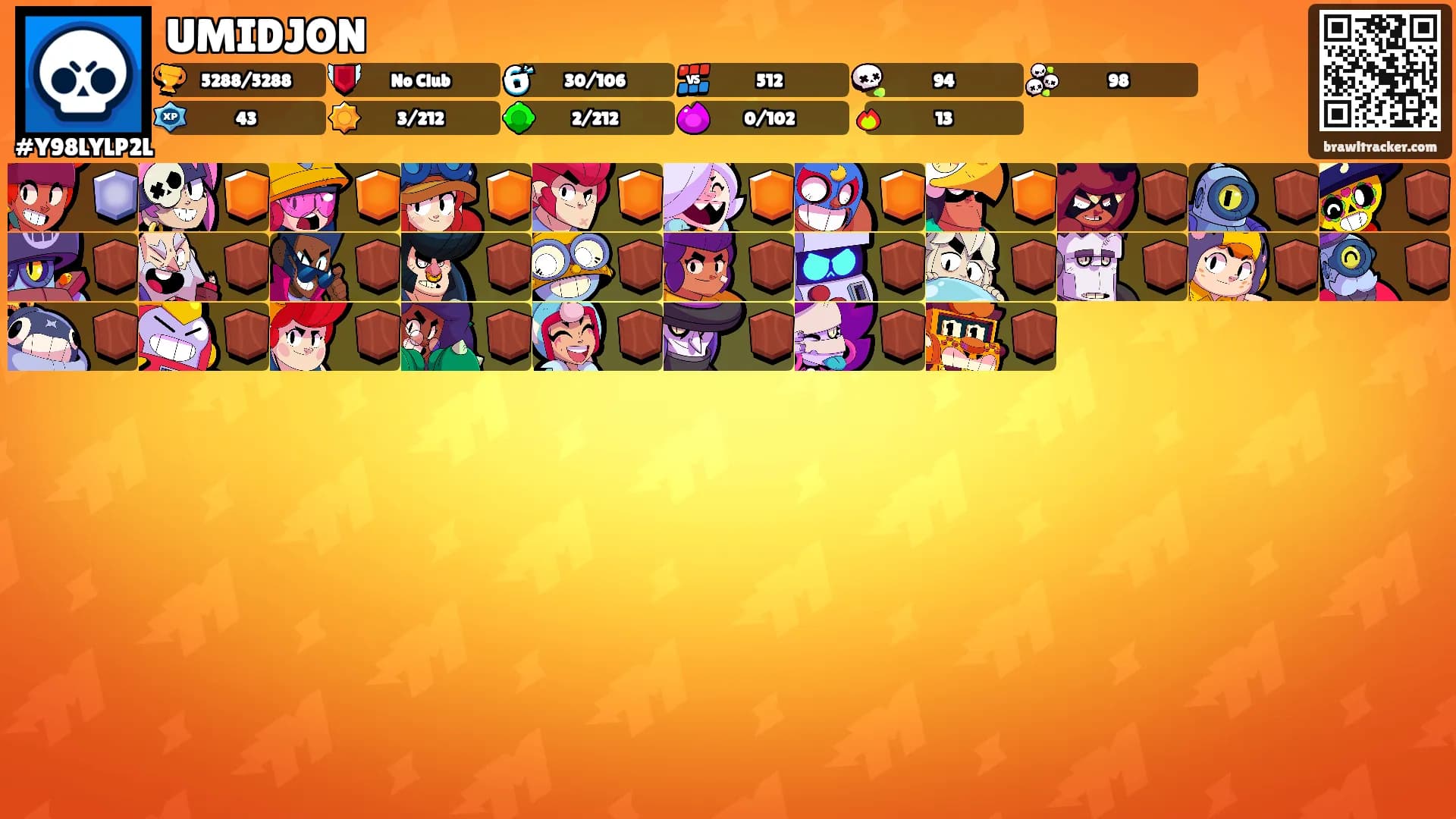 UMIDJON's Ranks