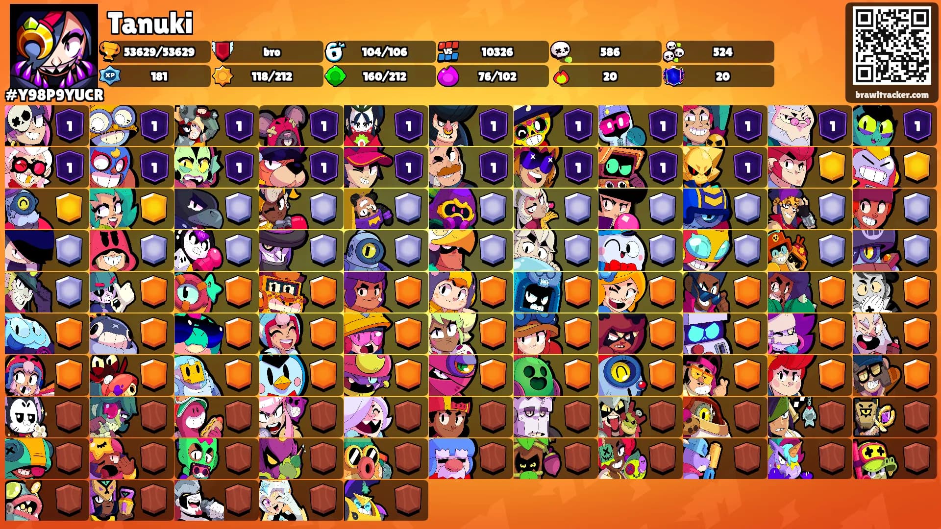 Tanuki's Ranks