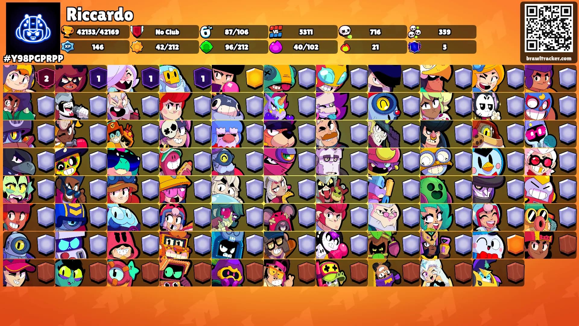 Riccardo's Ranks