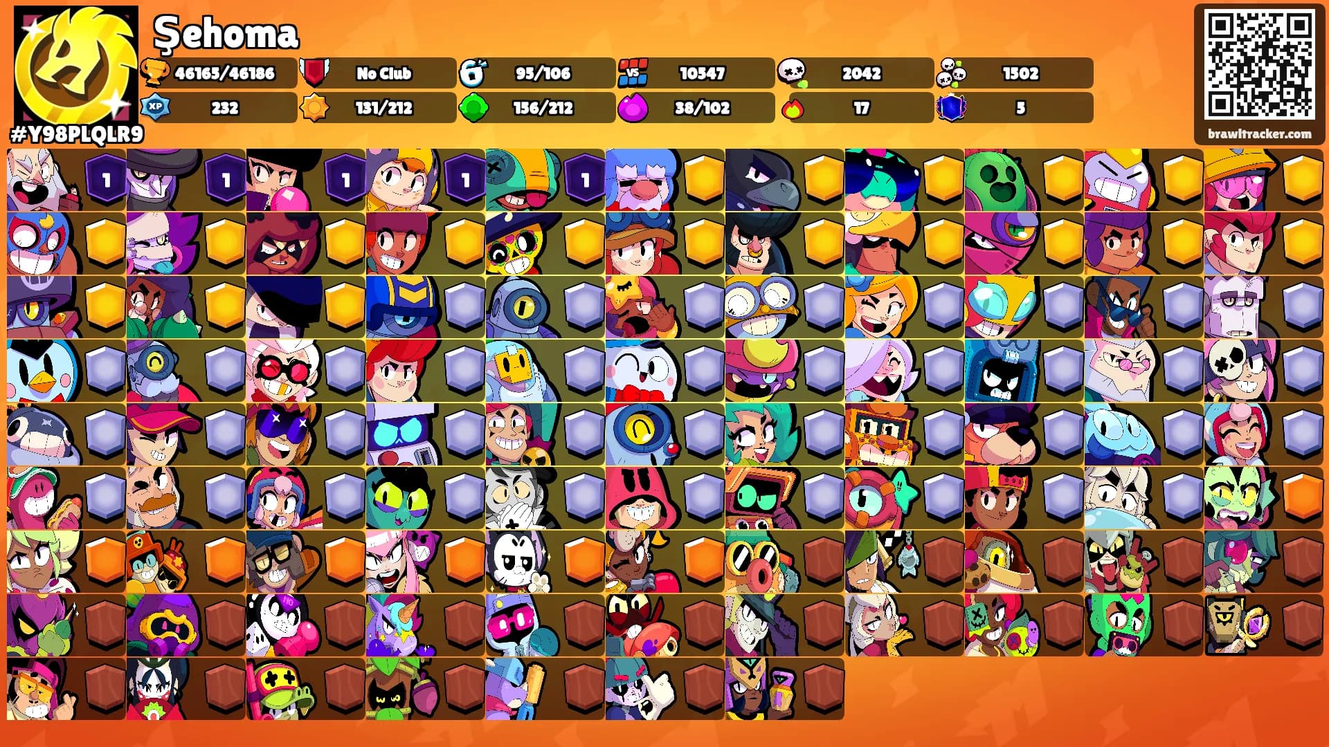 Şehoma's Ranks