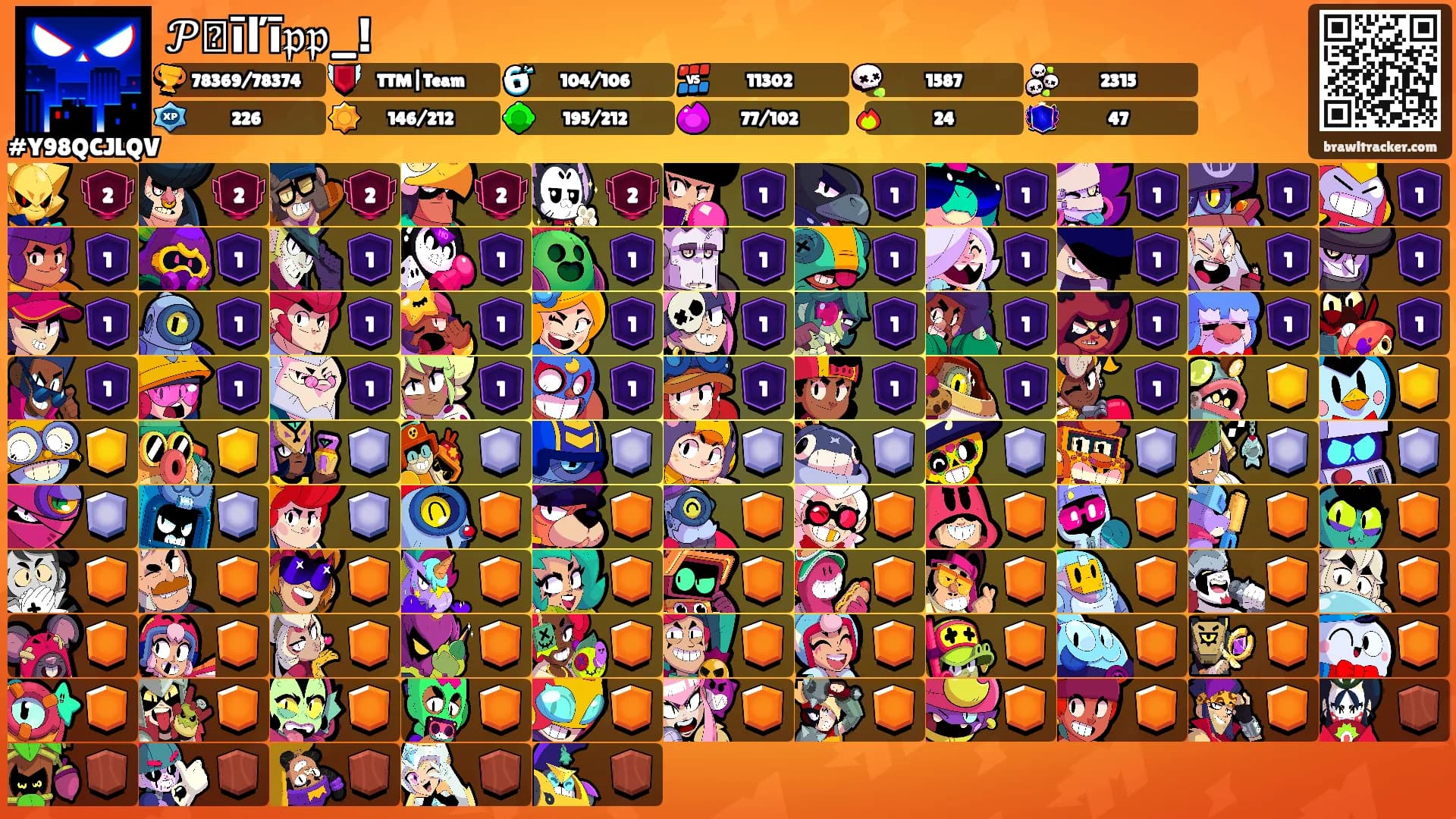 𝒫Ꮵīľī𝔭𝔭_!'s Ranks