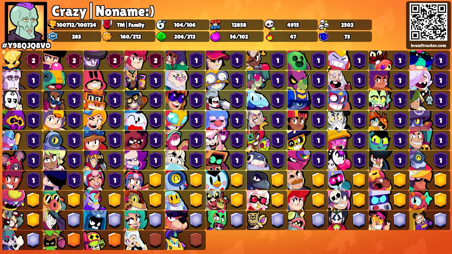 Crazy|Noname:)'s Ranks