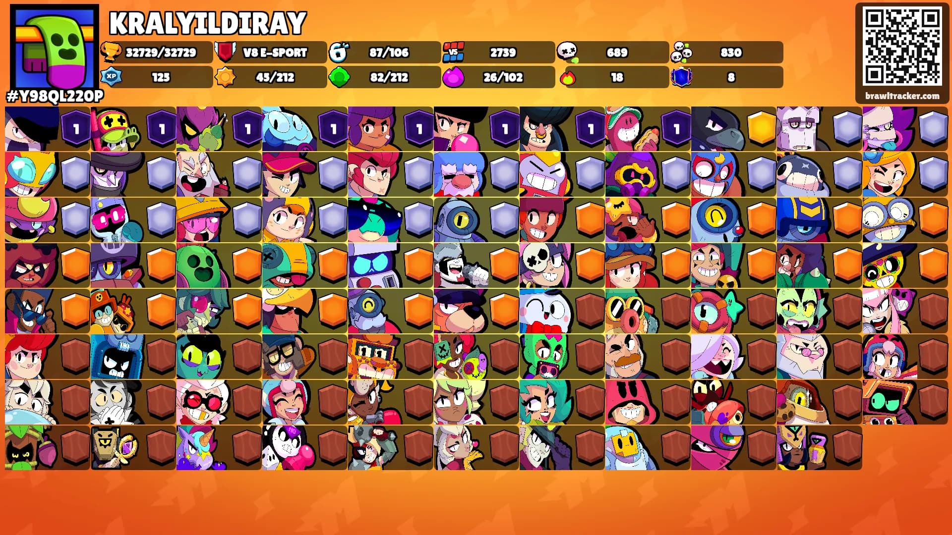 KRALYILDIRAY's Ranks