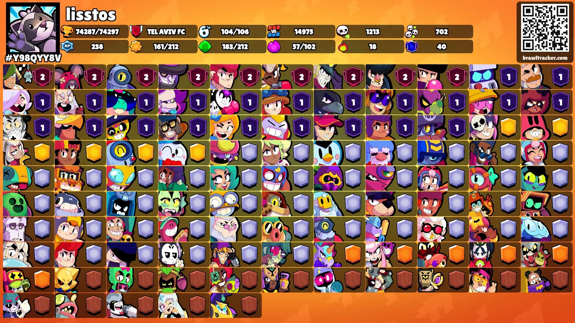 lisstos's Ranks