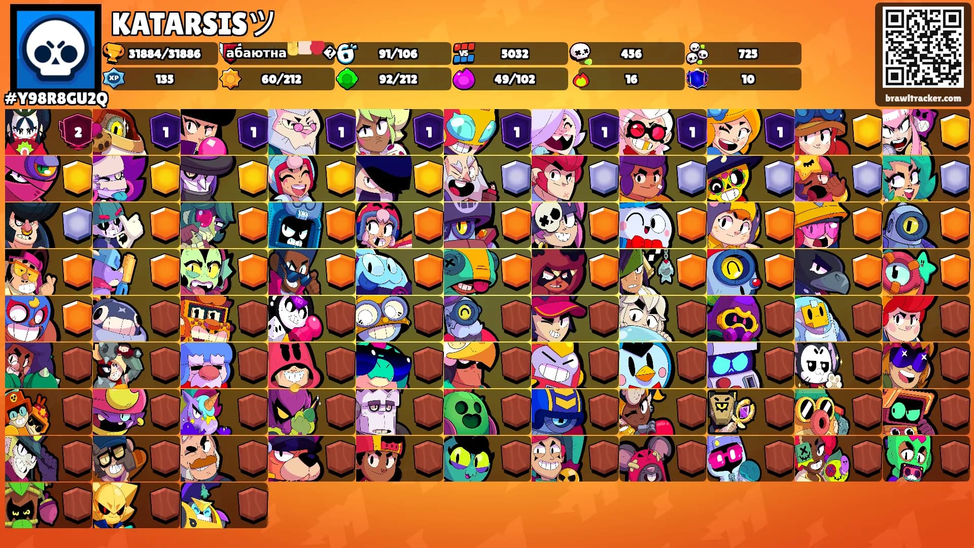 KATARSISツ's Ranks