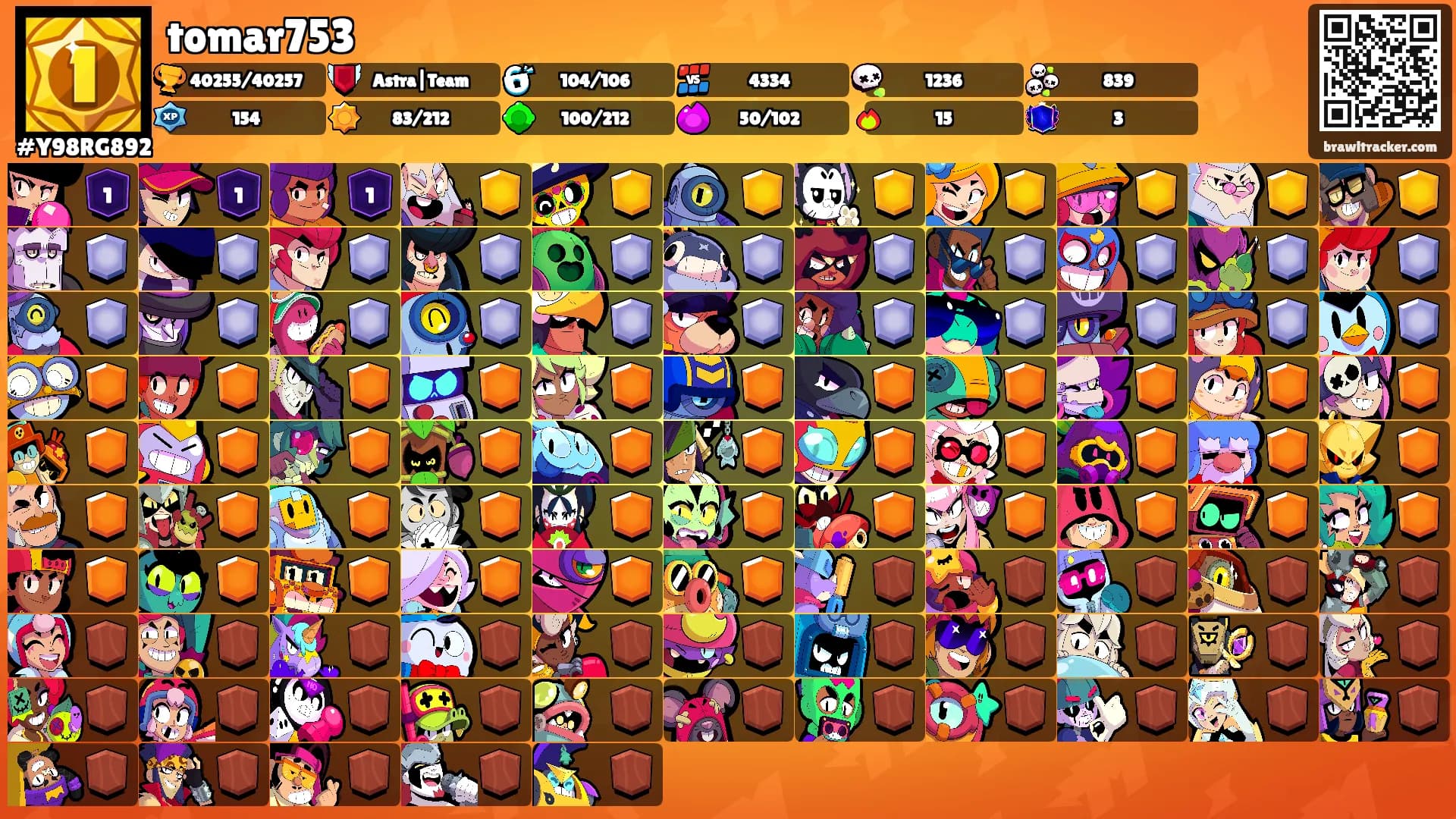 tomar753's Ranks