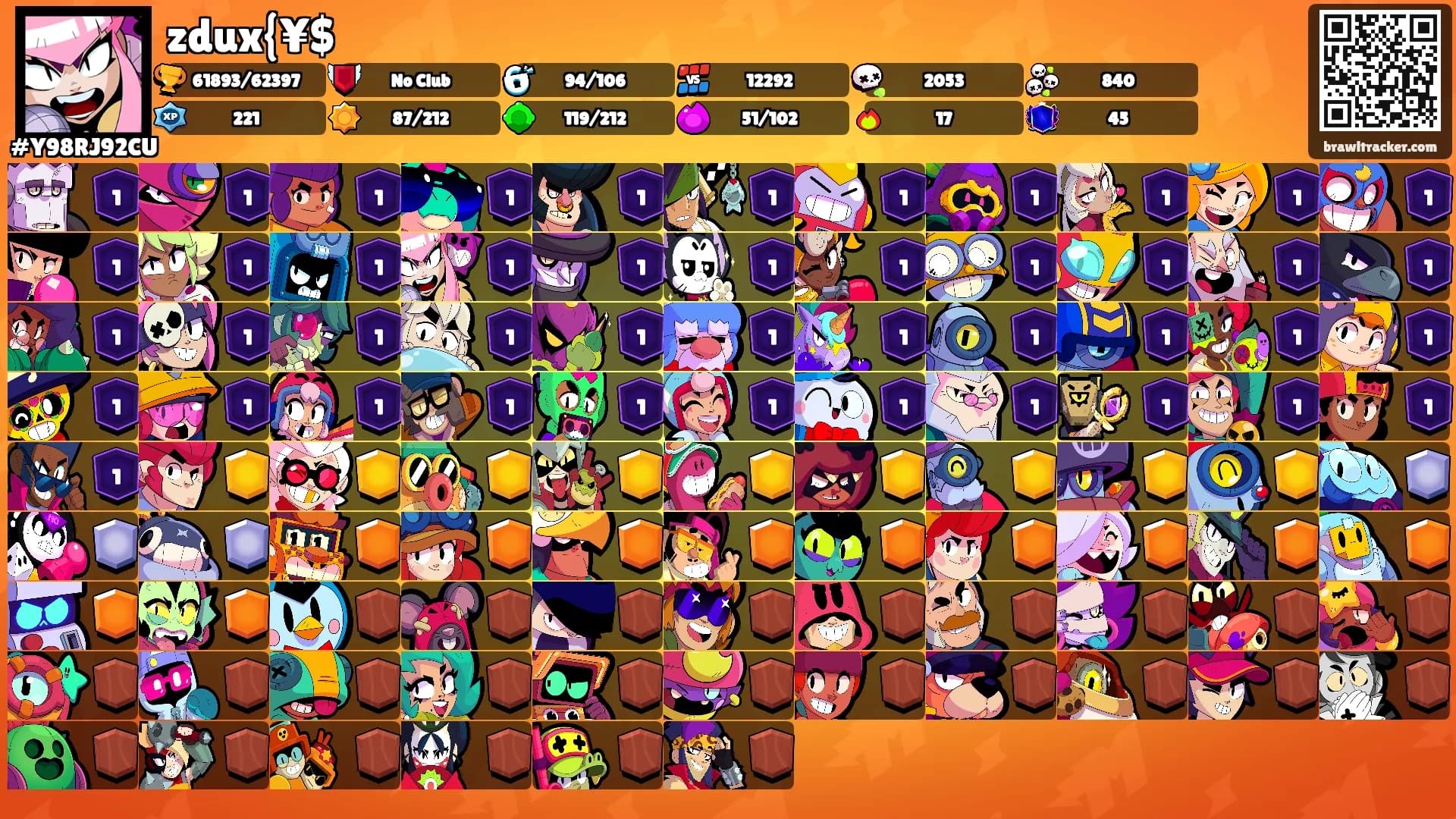 zdux{¥$'s Ranks