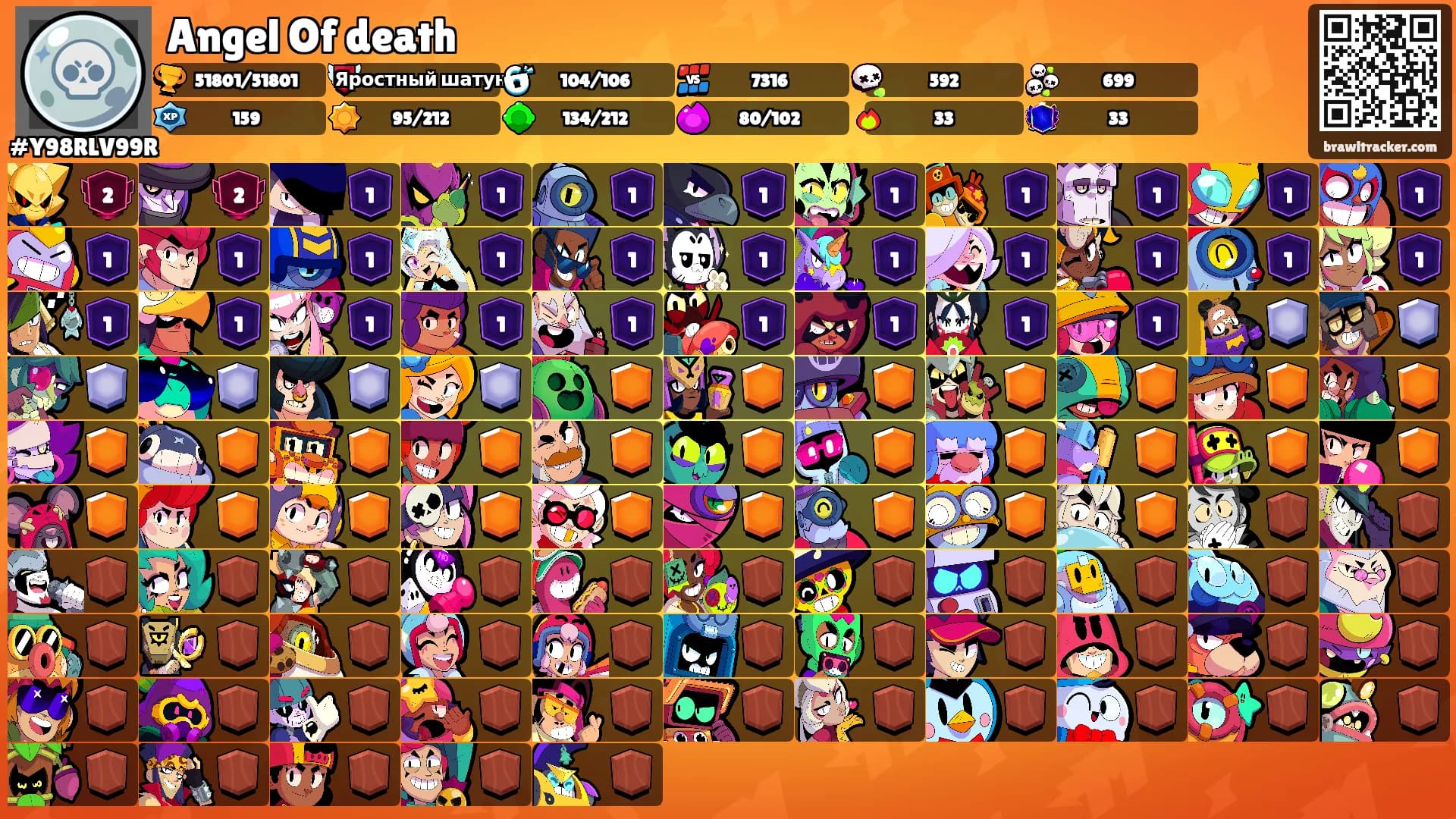 Angel Of death's Ranks