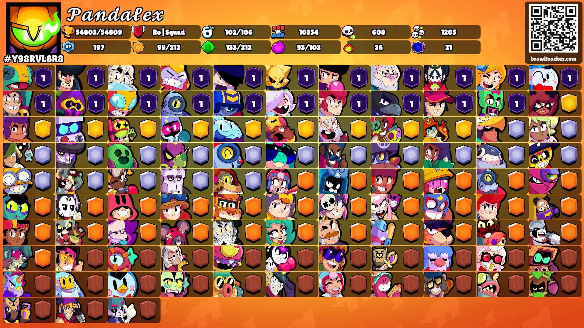 𝓟𝓪𝓷𝓭𝓪𝓵𝓮𝔁's Ranks