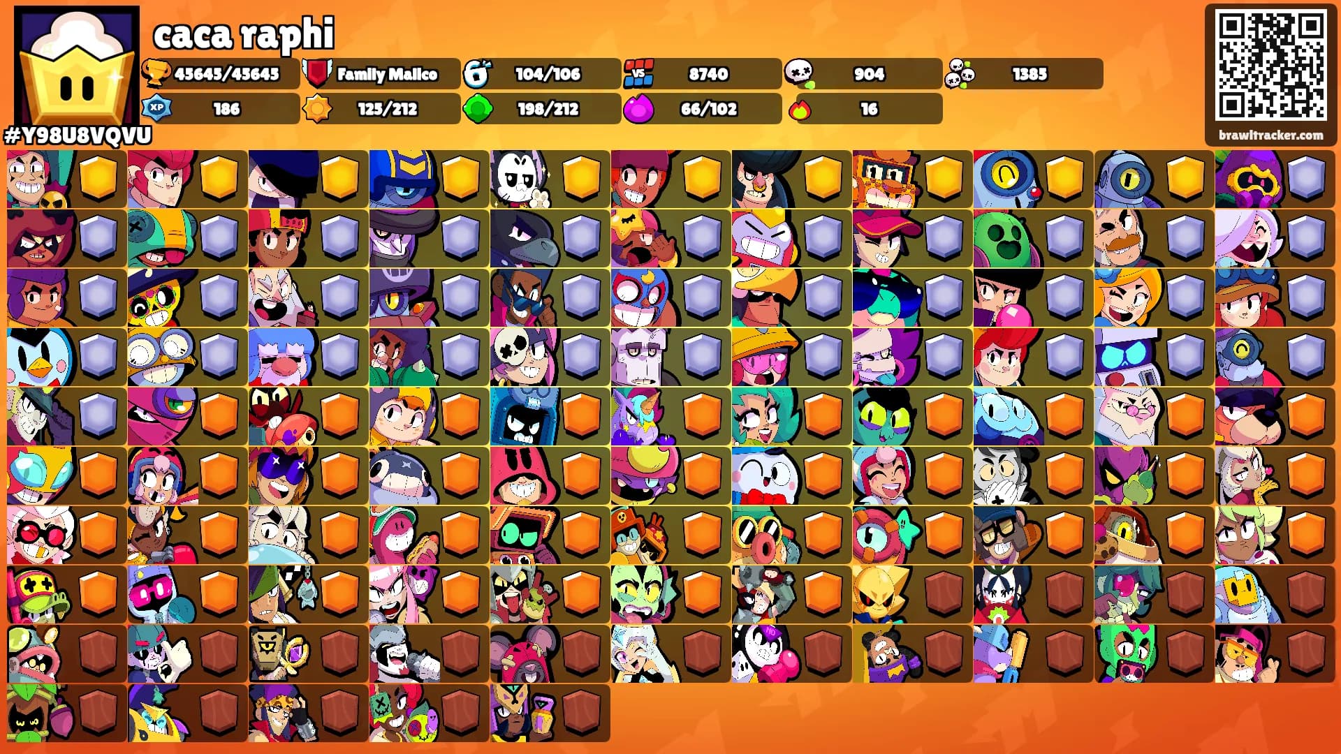 caca raphi's Ranks