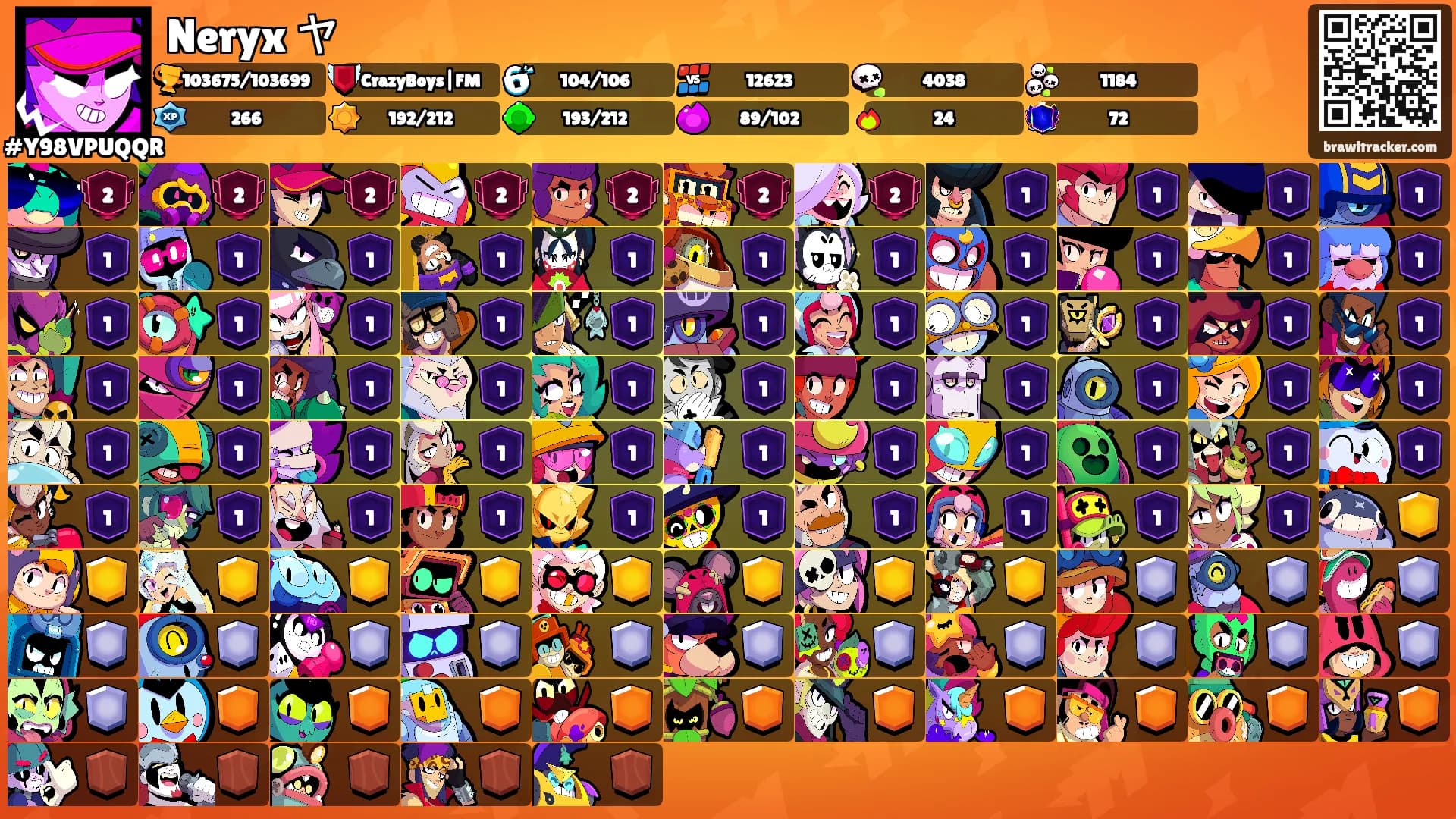 Neryx ヤ's Ranks