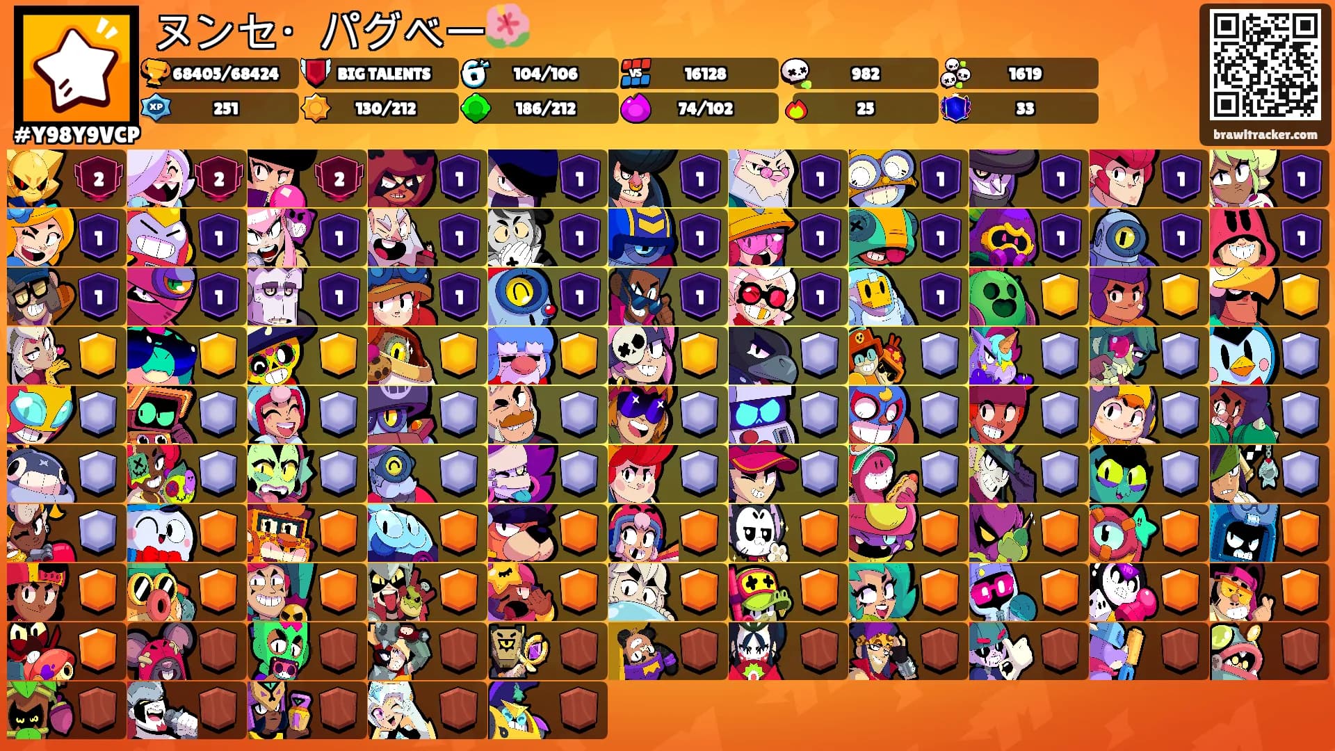 ヌンセ・パグベー🌺's Ranks