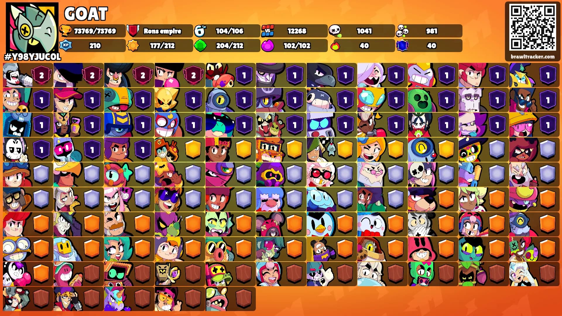 GOAT's Ranks