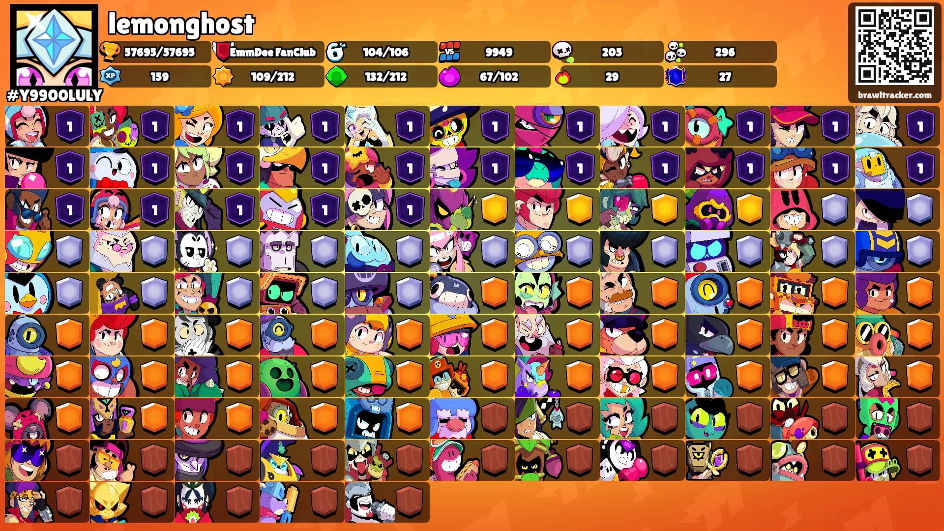 lemonghost's Ranks