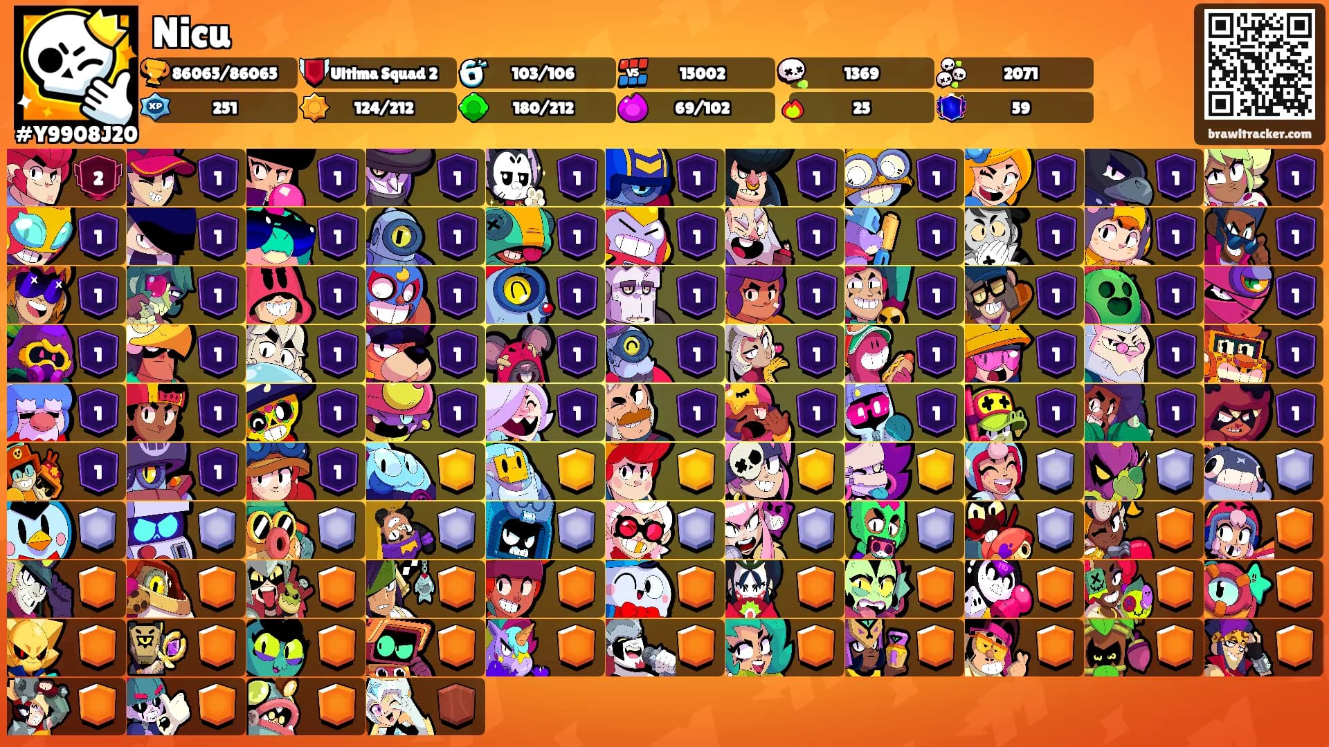 Nicu's Ranks