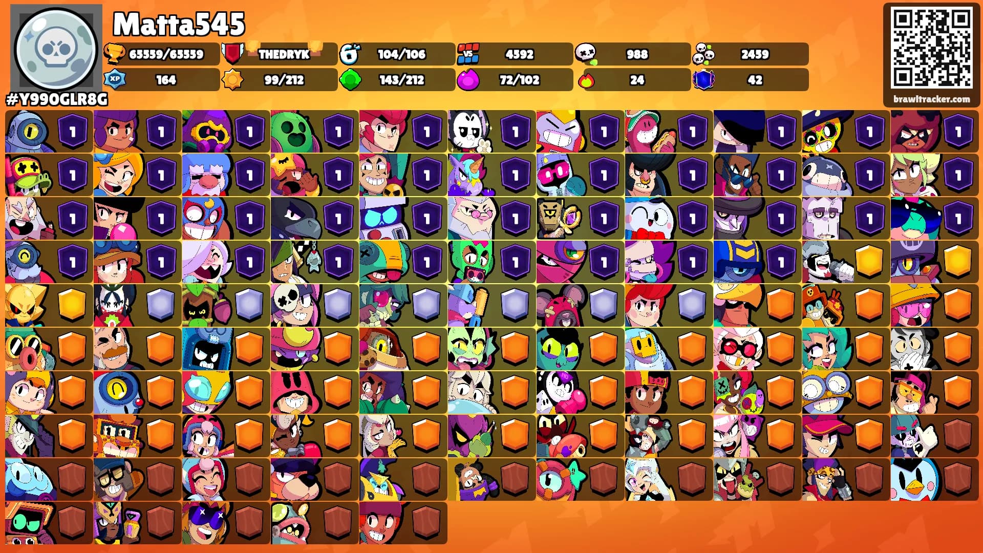 Matta545's Ranks