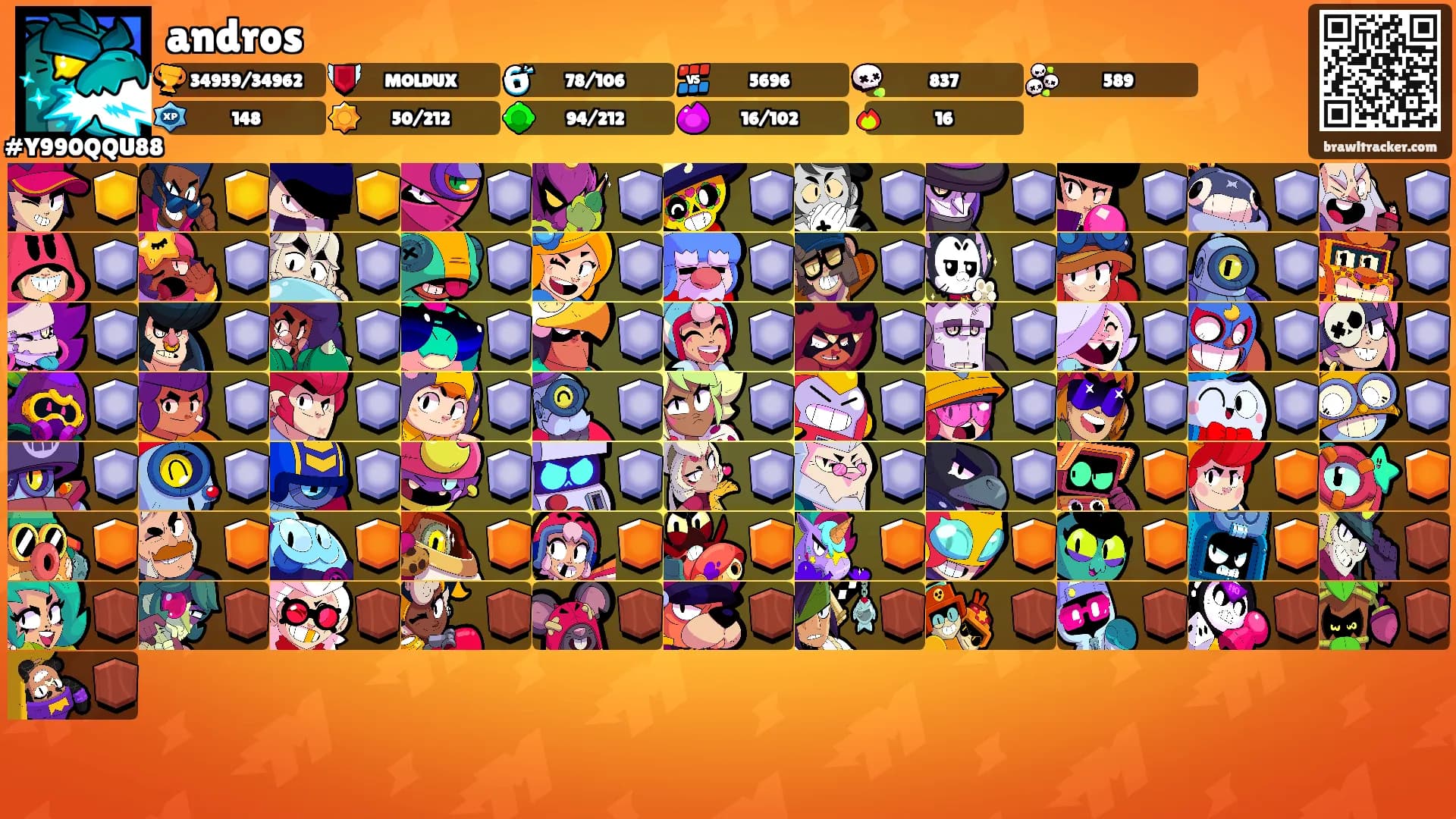 andros's Ranks