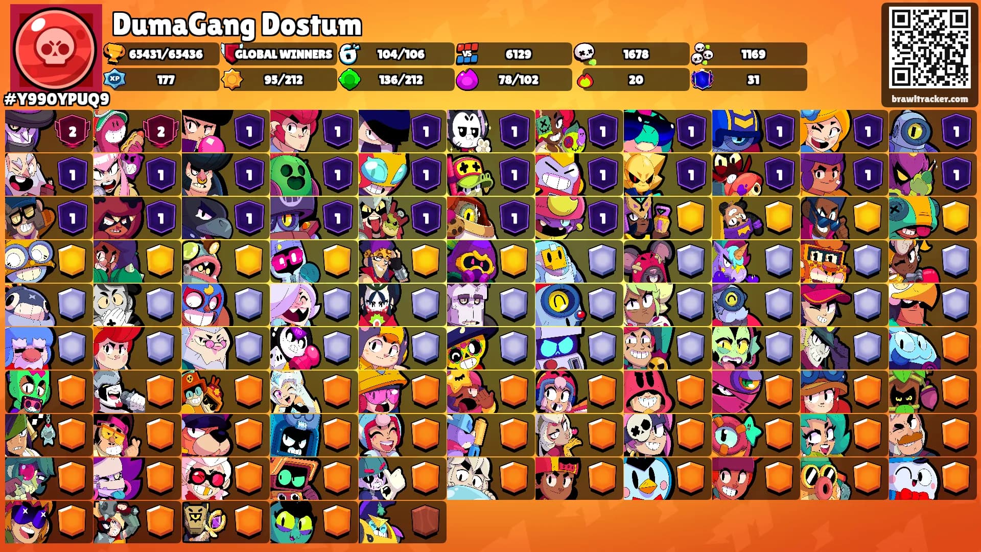 DumaGang Dostum's Ranks