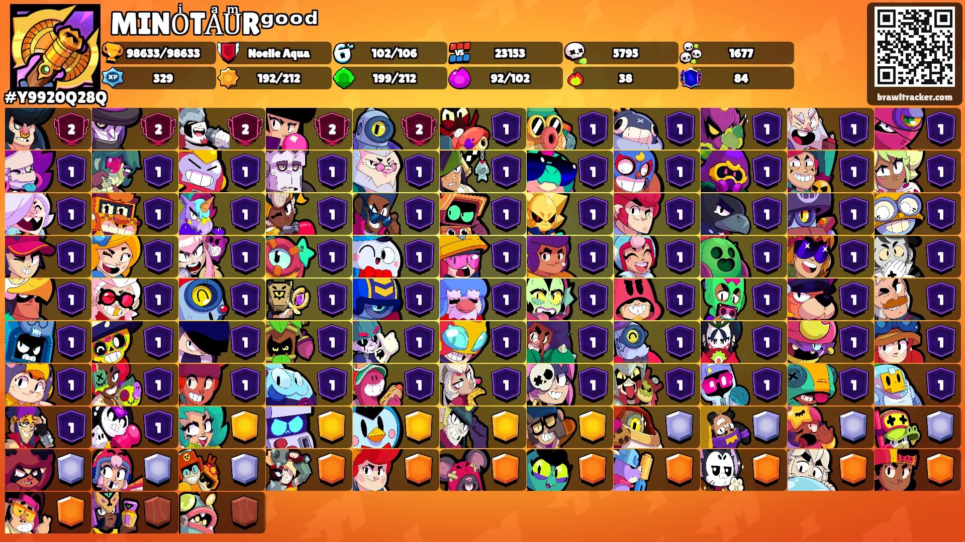 MINOͥTAͣUͫRᵍᵒᵒᵈ's Ranks