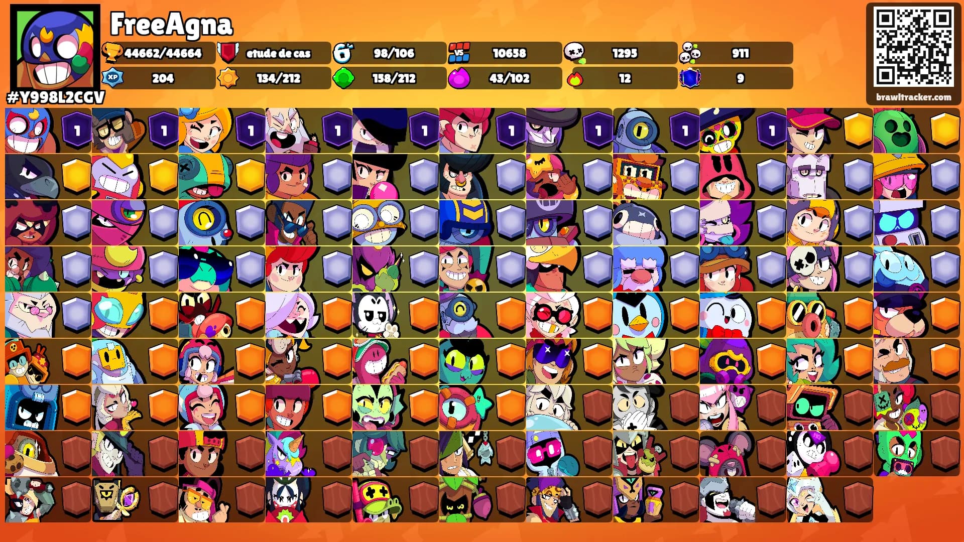 FreeAgna's Ranks