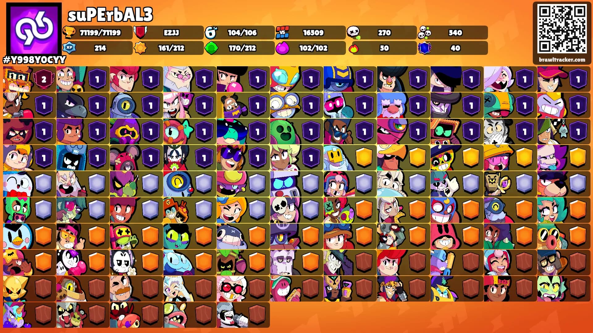 suPErbAL3's Ranks