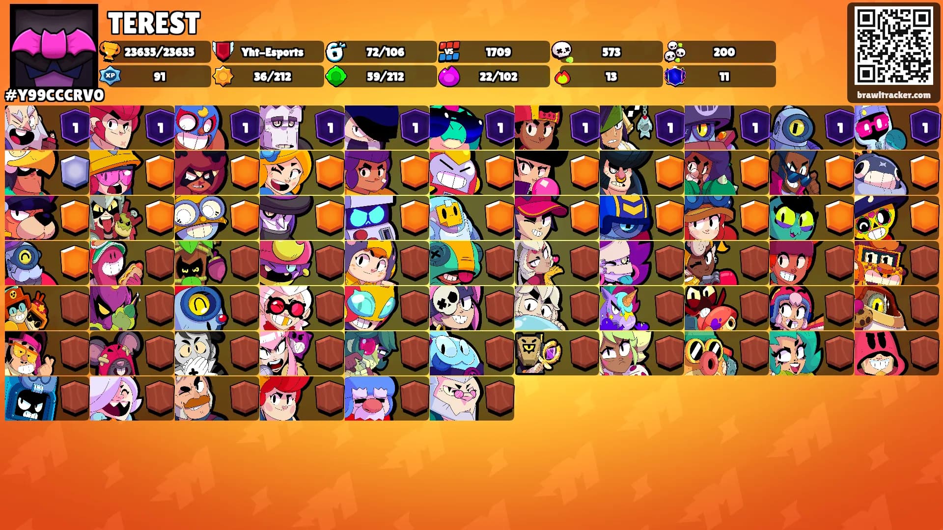 TEREST's Ranks