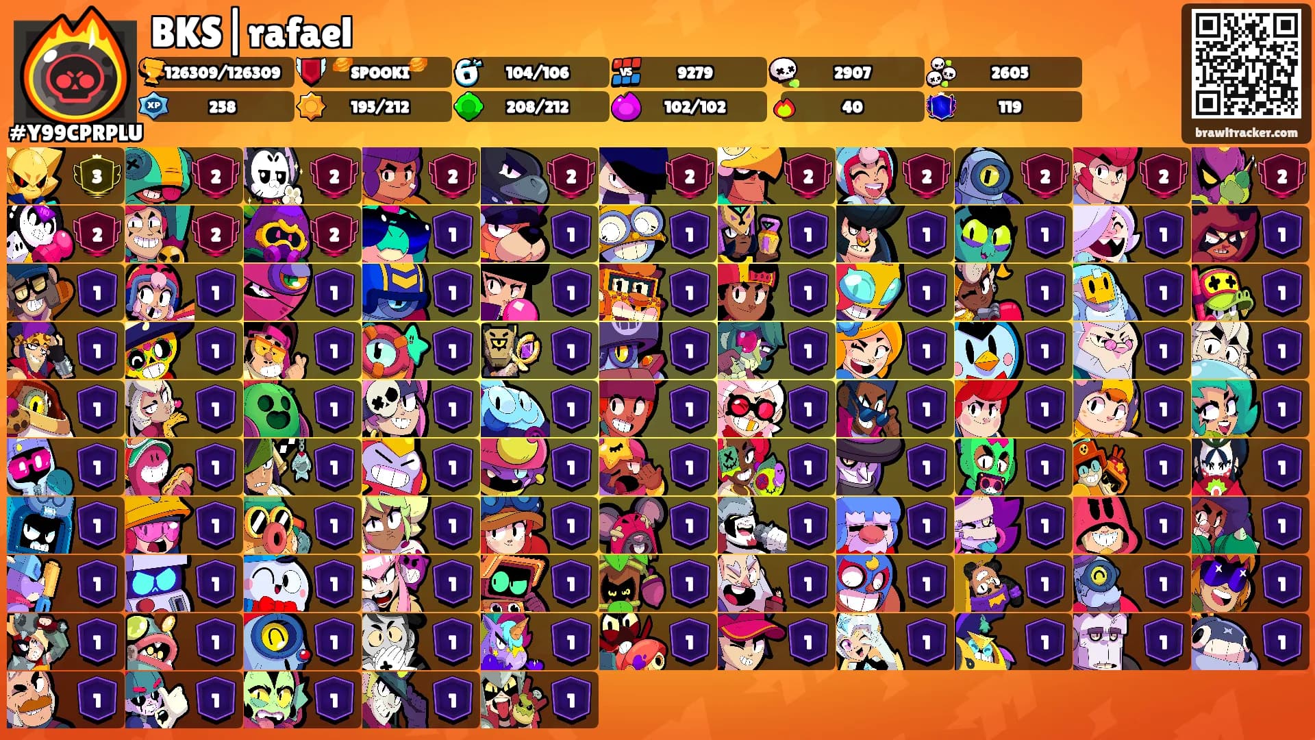BKS|rafael's Ranks