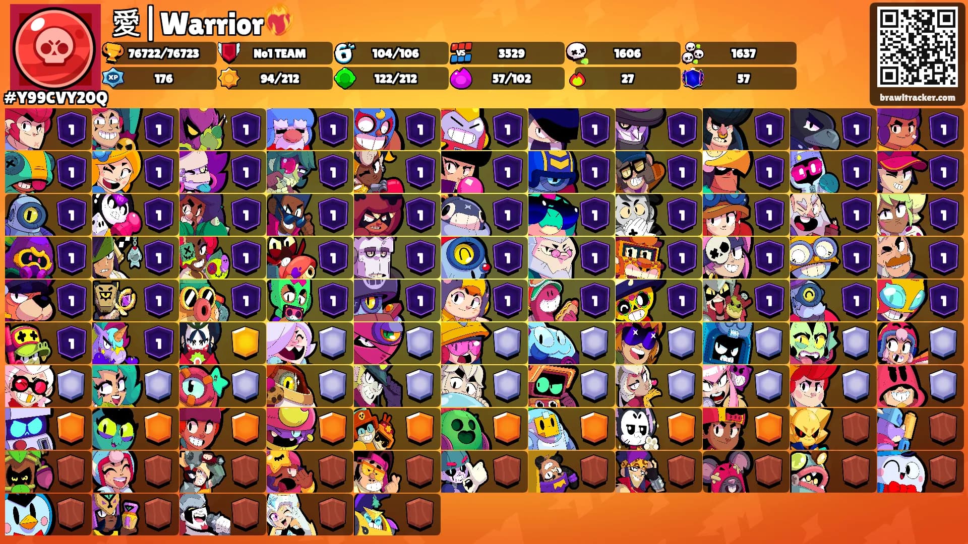 愛|Warrior❤️‍🔥's Ranks