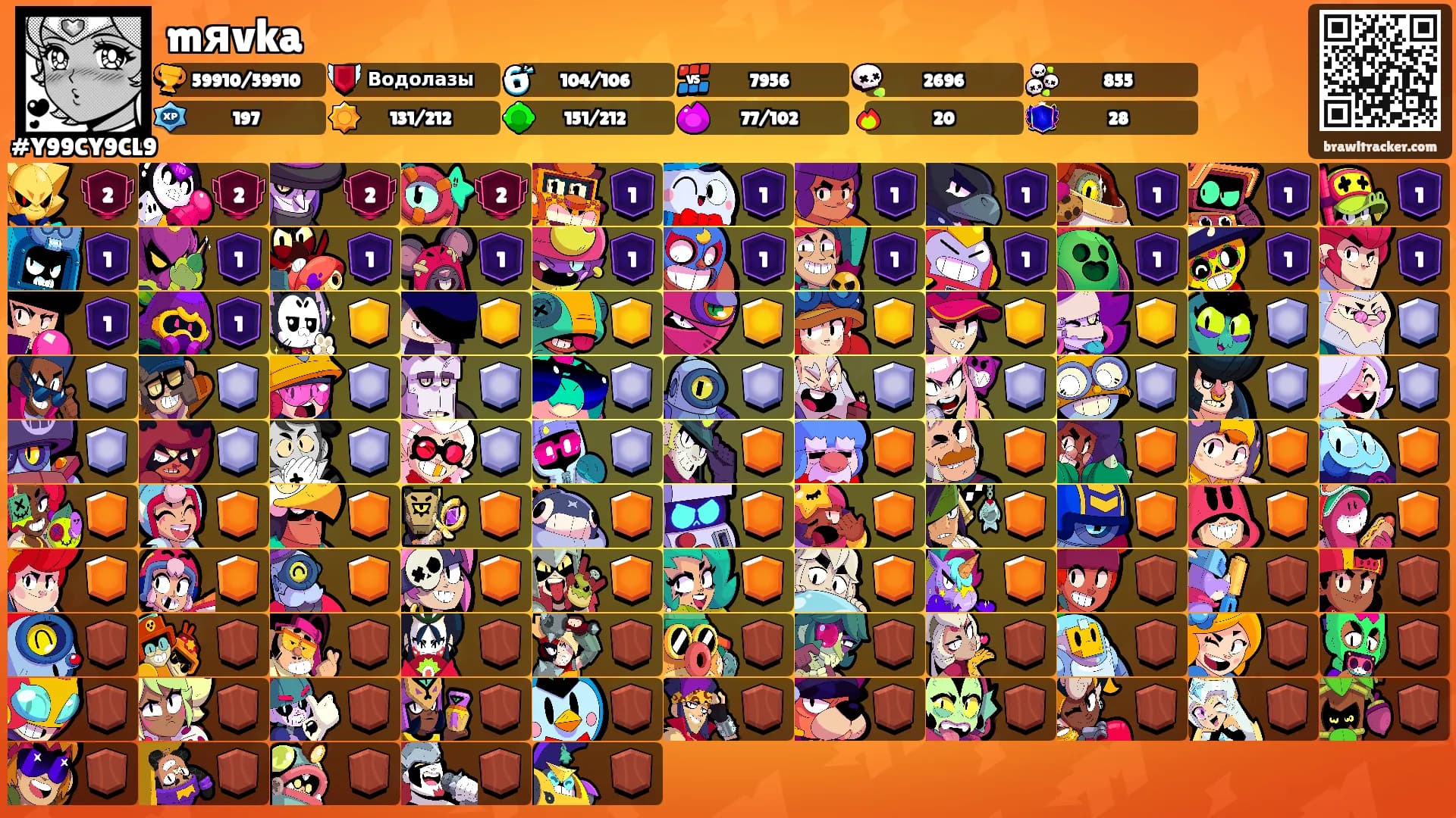 mяvka's Ranks