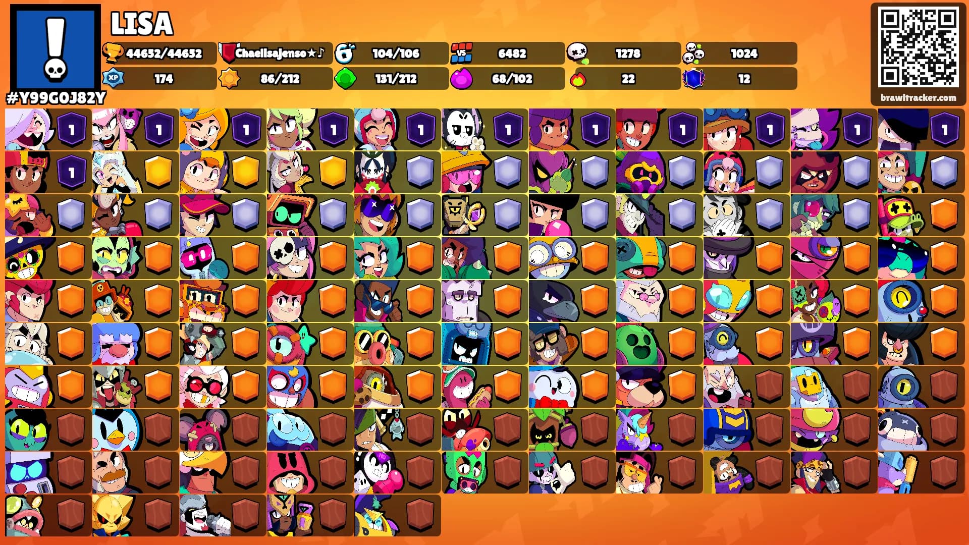 LISA's Ranks