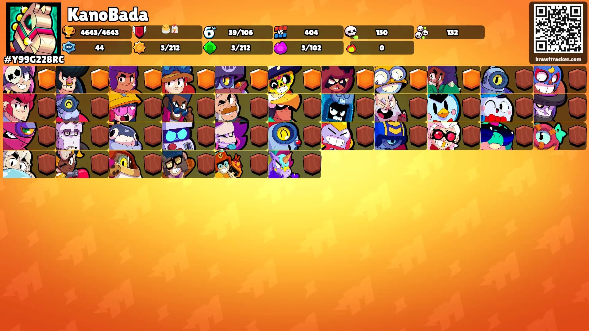 KanoBada's Ranks