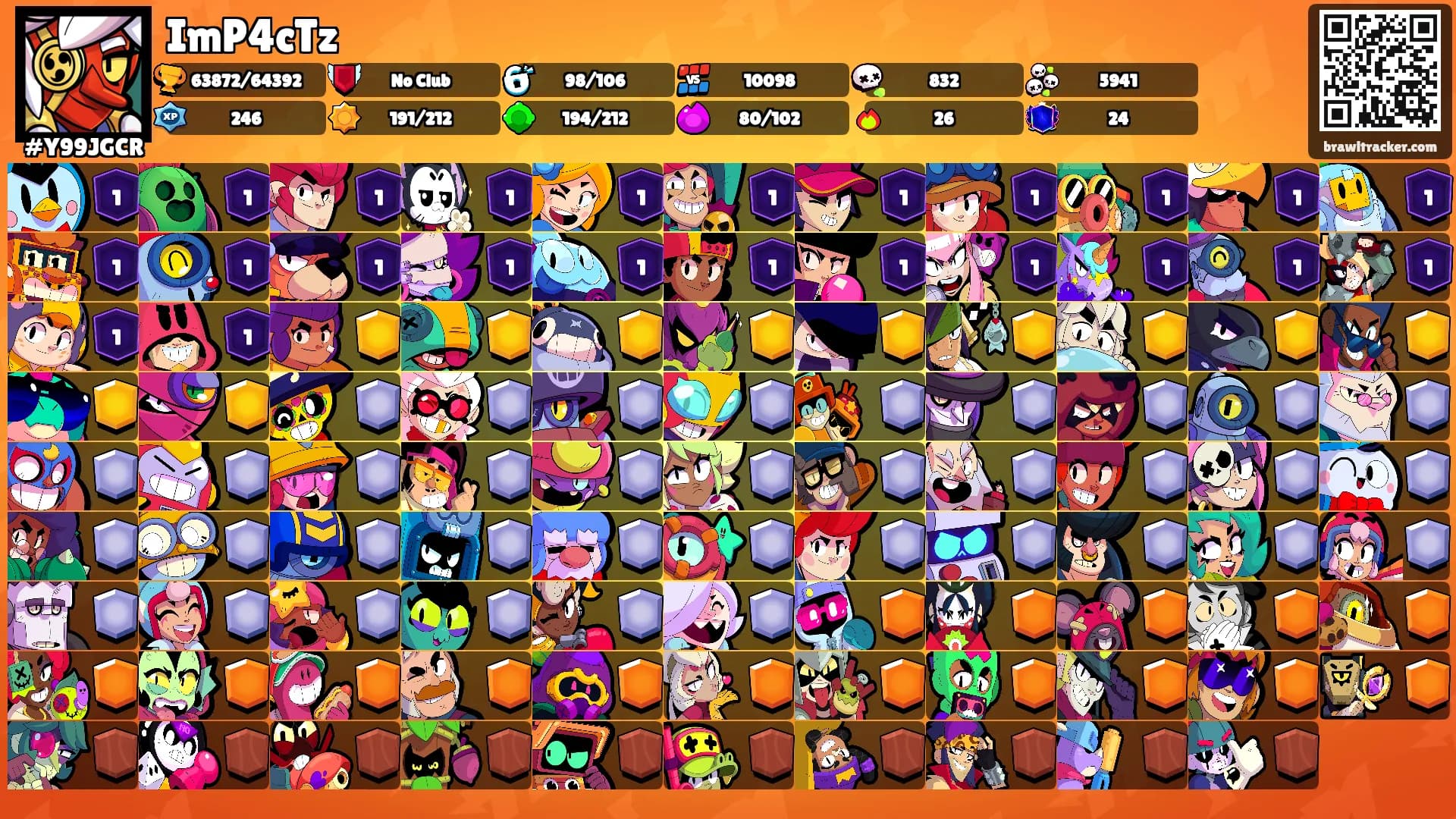 ImP4cTz's Ranks