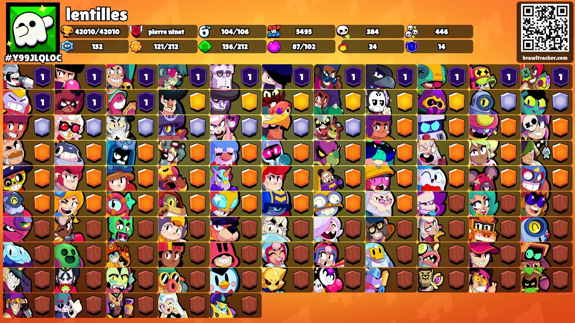 lentilles's Ranks