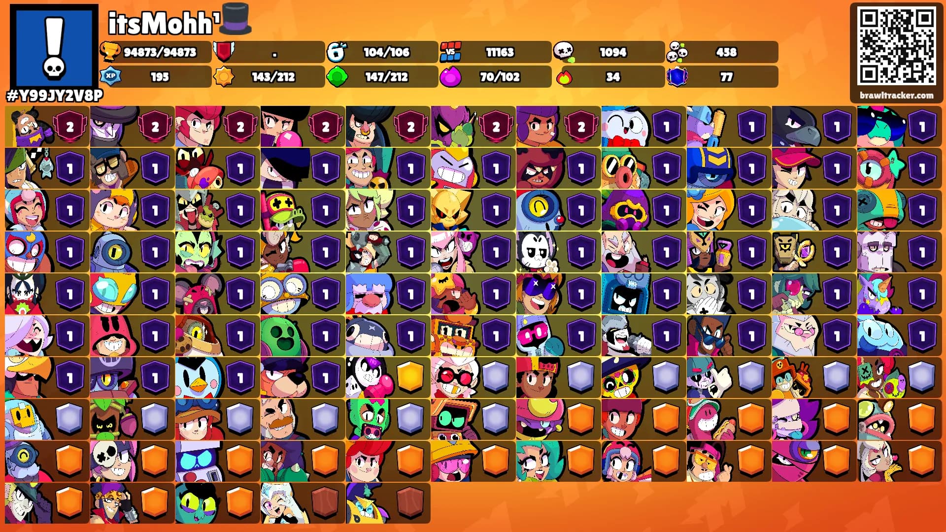 itsMohh¹🎩's Ranks