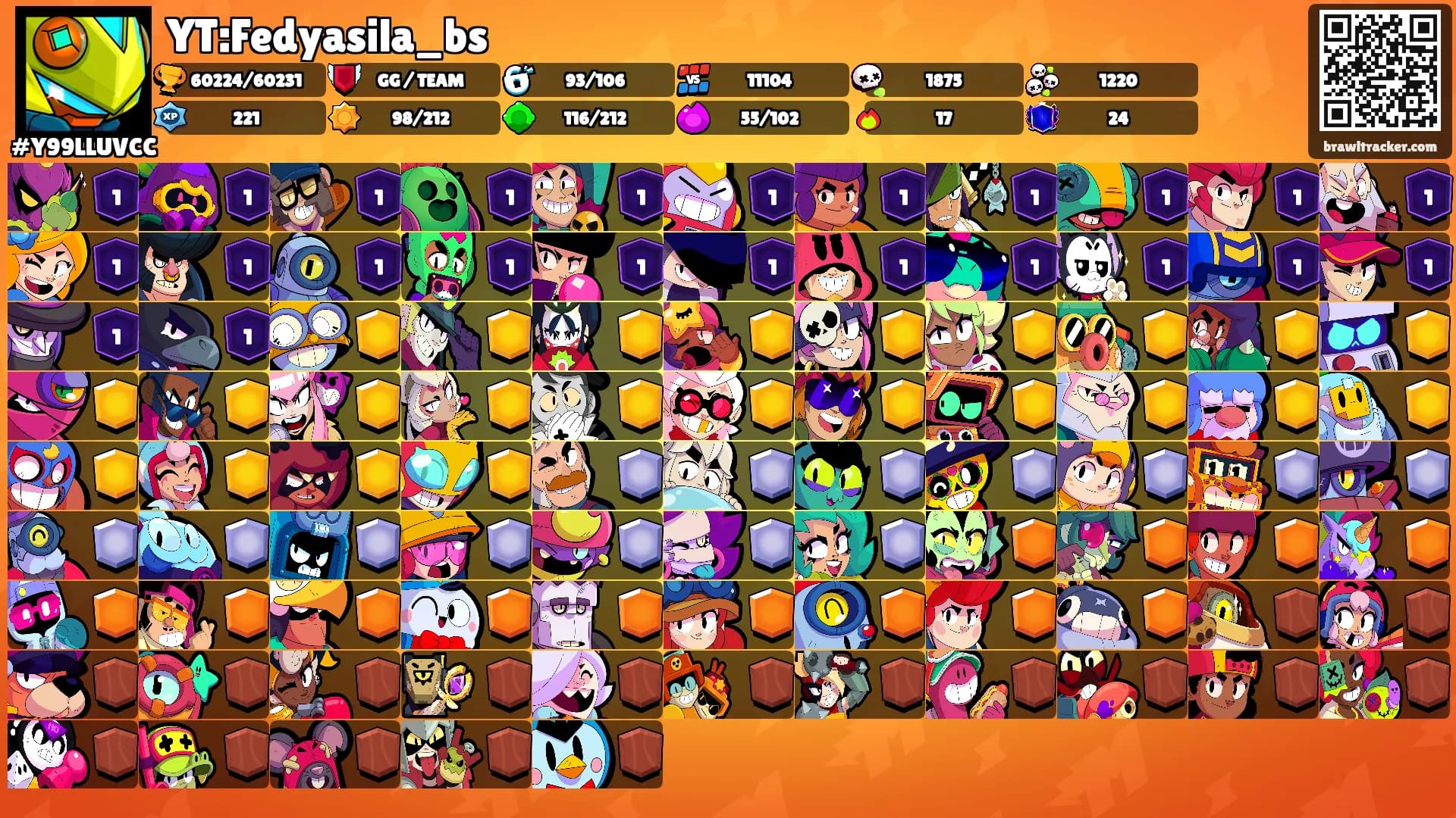 YT:Fedyasila_bs's Ranks
