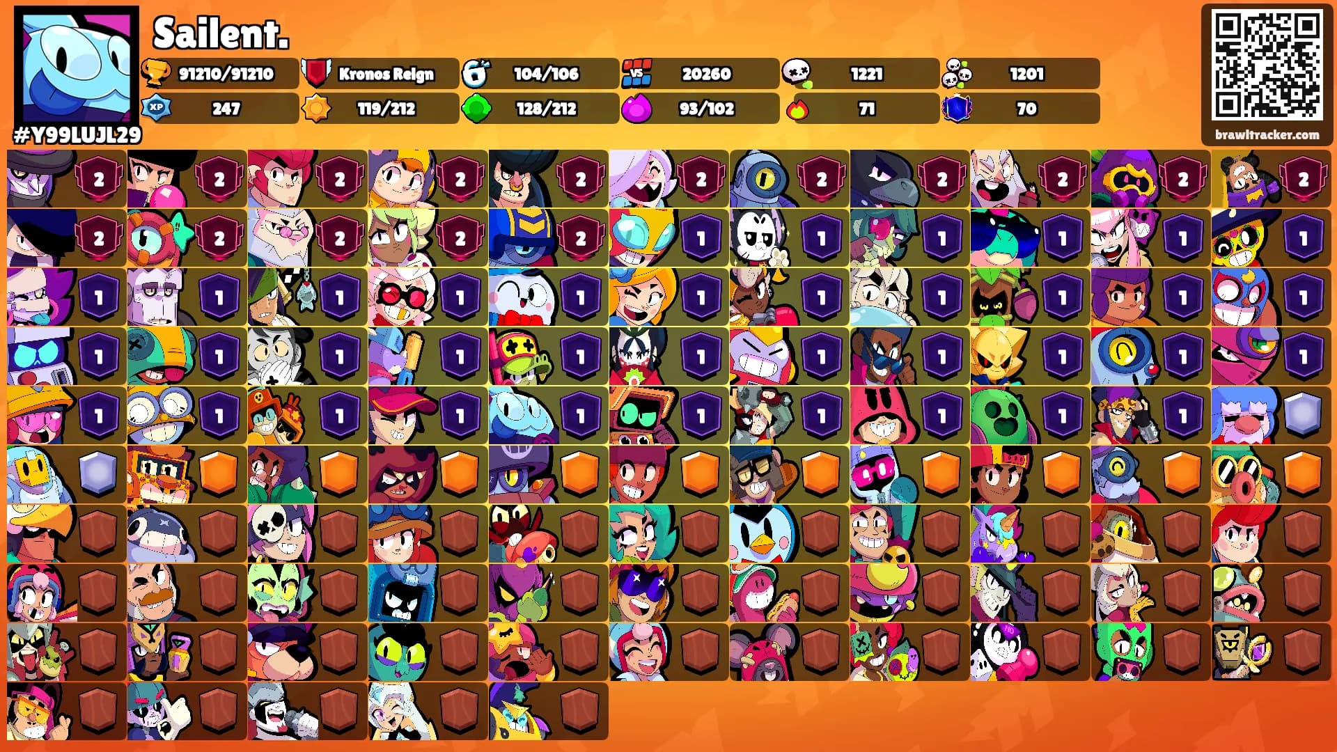 Sailent.'s Ranks