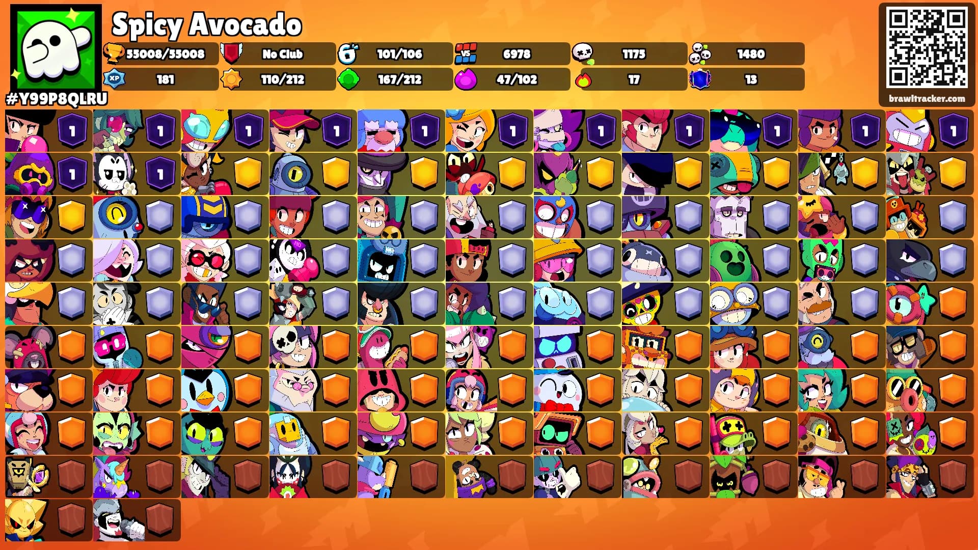 Spicy Avocado's Ranks