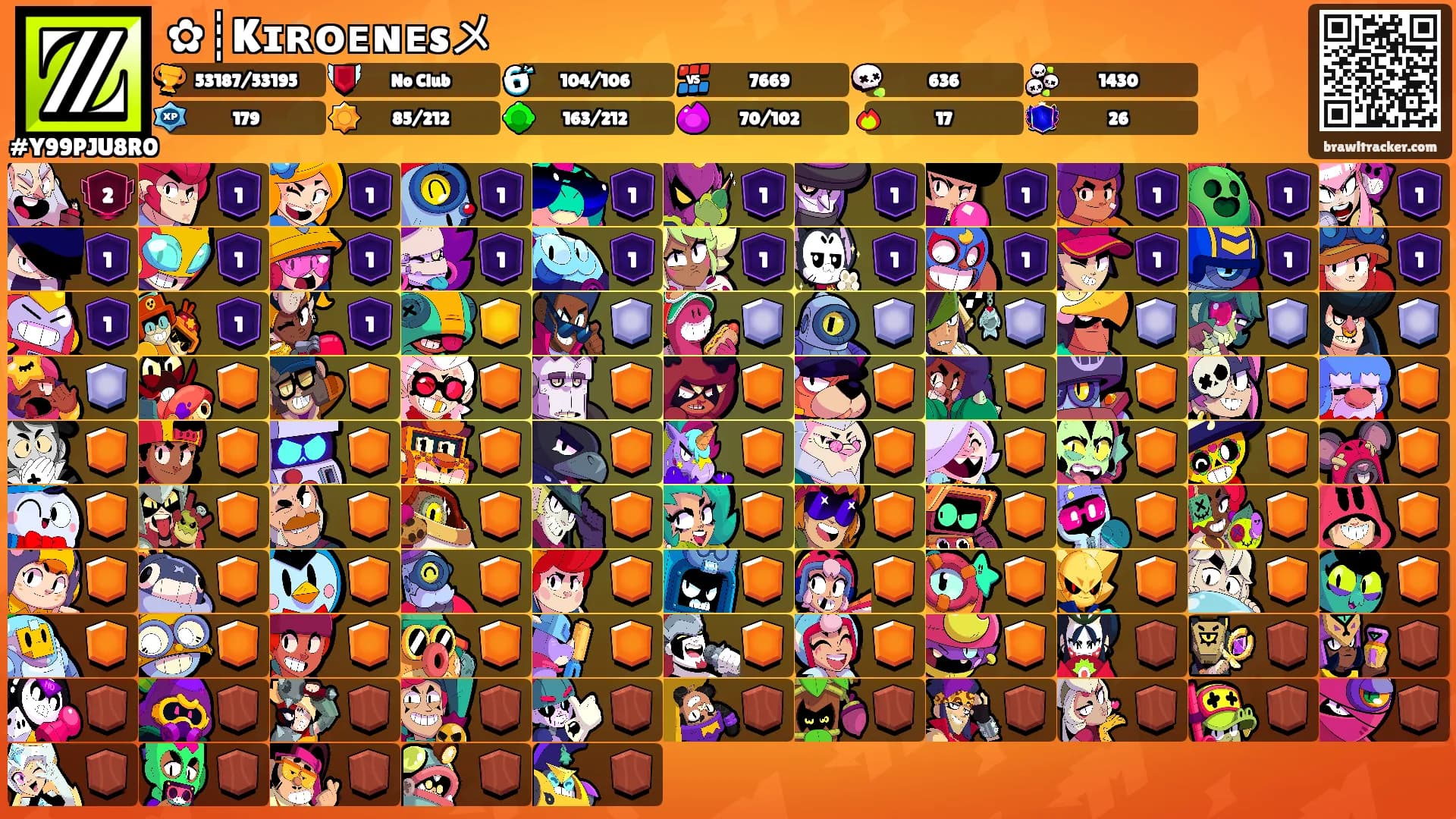 ✿┊Kɪʀᴏᴇɴᴇsメ's Ranks