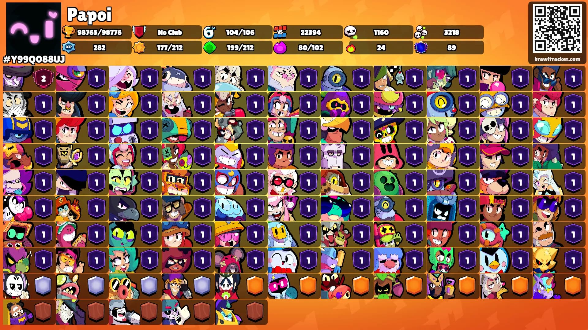Papoi's Ranks