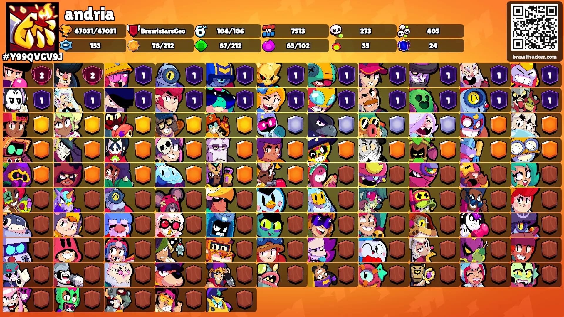 andria's Ranks