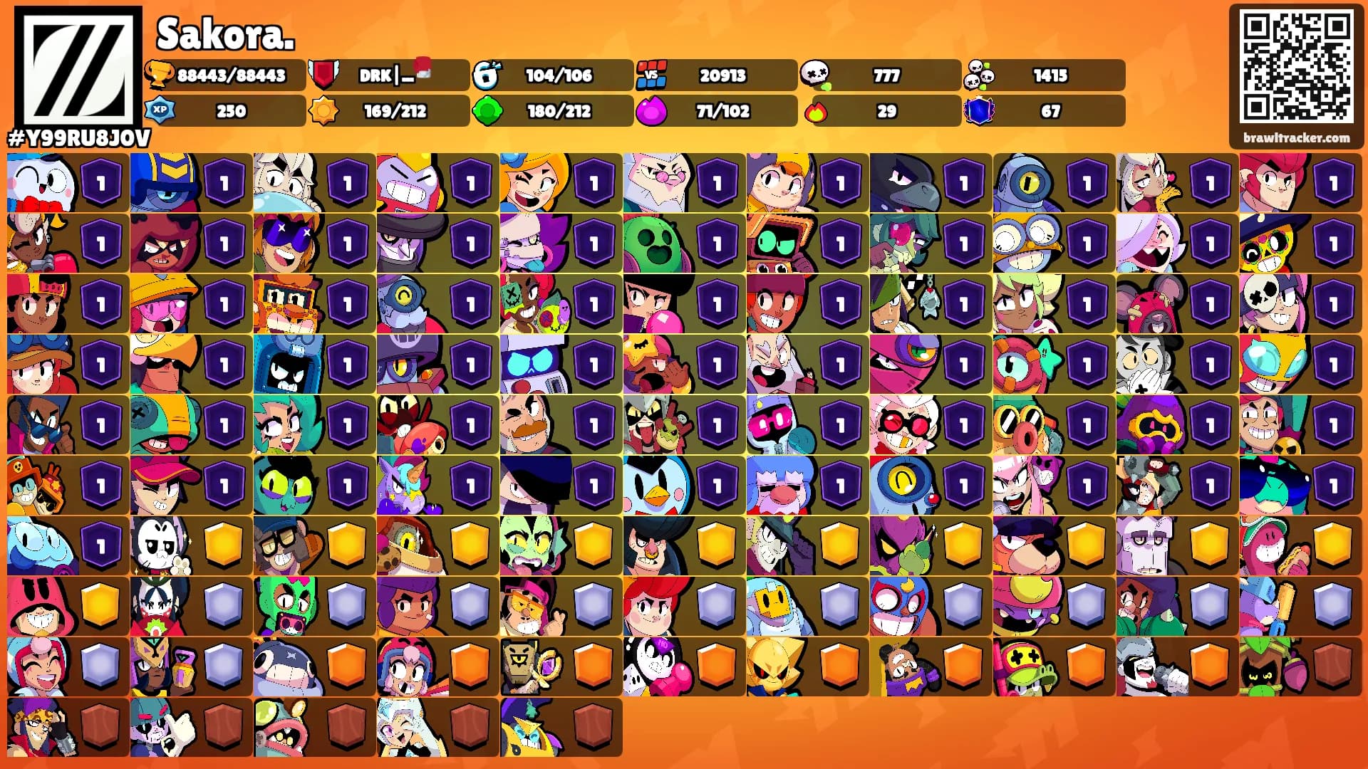 Sakora.'s Ranks