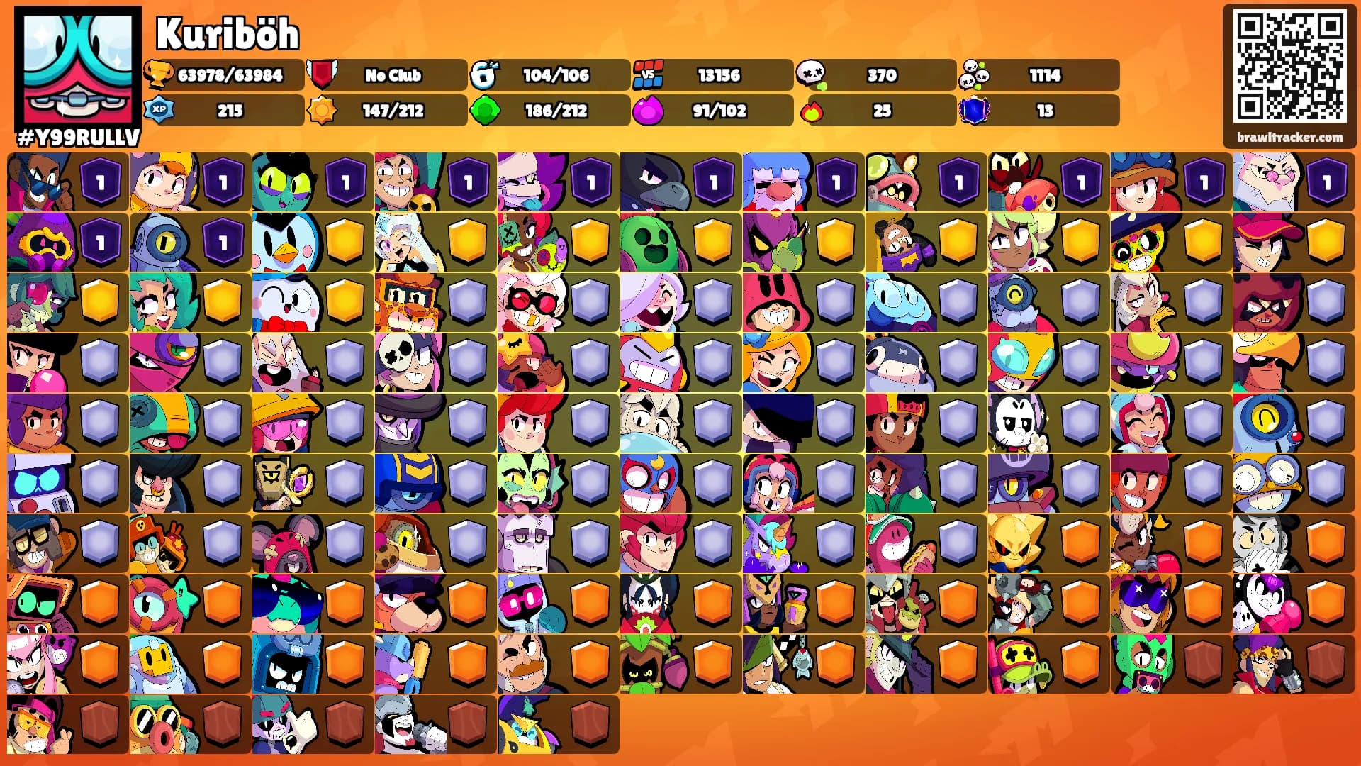 Kuriböh's Ranks